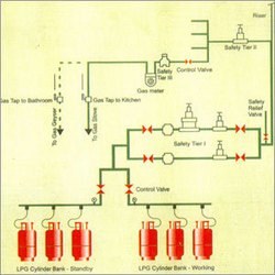 lpg system installation in kitchen