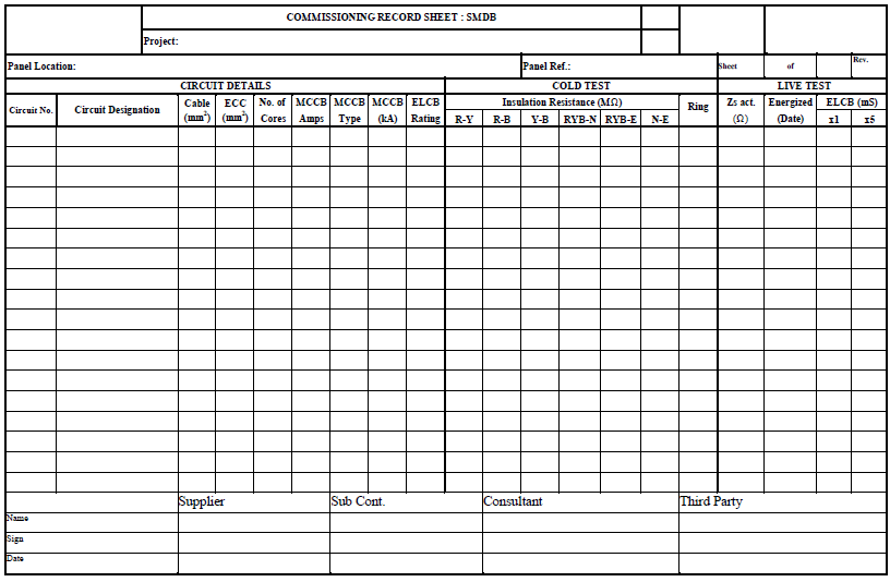 sle commissioning report megger test report template 28 images megger test form sle commissioning report megger test report template 28 images megger test form